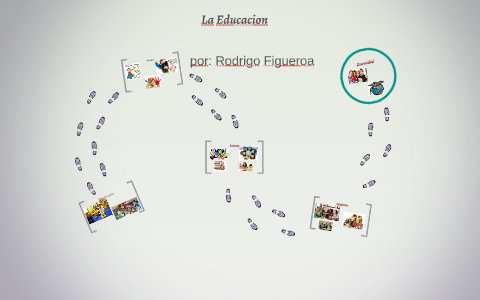La Educacion by patricia guardado on Prezi