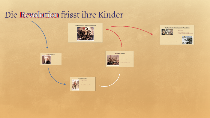 Die Revolution Frisst Ihre Kinder Bedeutung Die Revolution frisst ihre Kinder by Jan Falkenhagen on Prezi