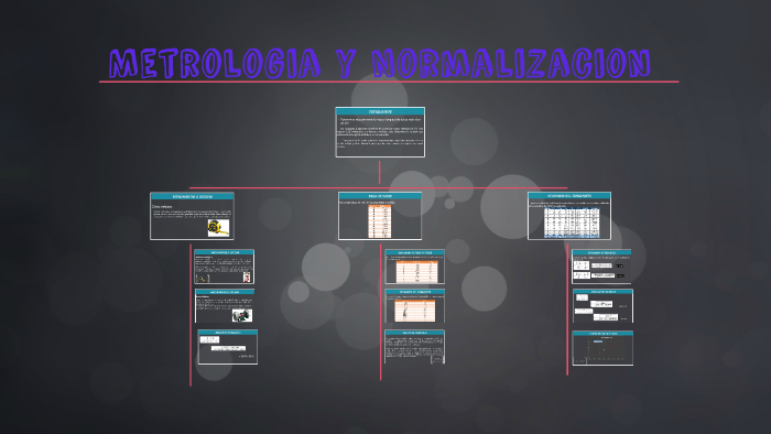 Metrologia Y Normalizacion By Daniela Gutierrez On Prezi 1441