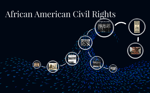 African American Civil Rights by Logan Font on Prezi