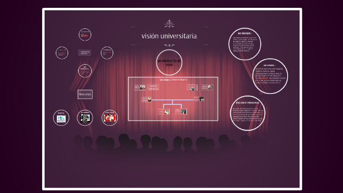 MI PROYECTO DE VIDA by luis leonardo Gamarra Garcia on Prezi