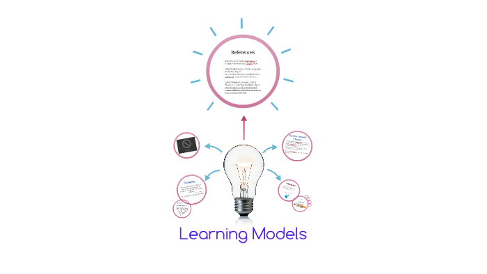 Learning Models by Sophie Cain on Prezi