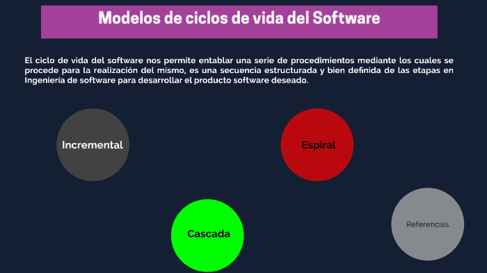 Modelos De Ciclos De Vida Del Software By Marco Morales On Prezi 7623