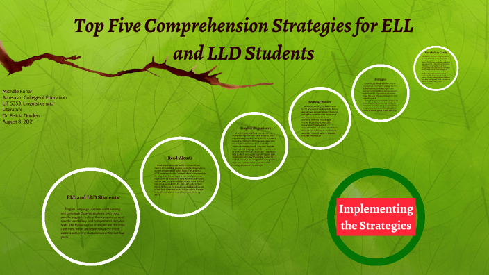 Top Five Instructional Strategies by Michele Konar on Prezi