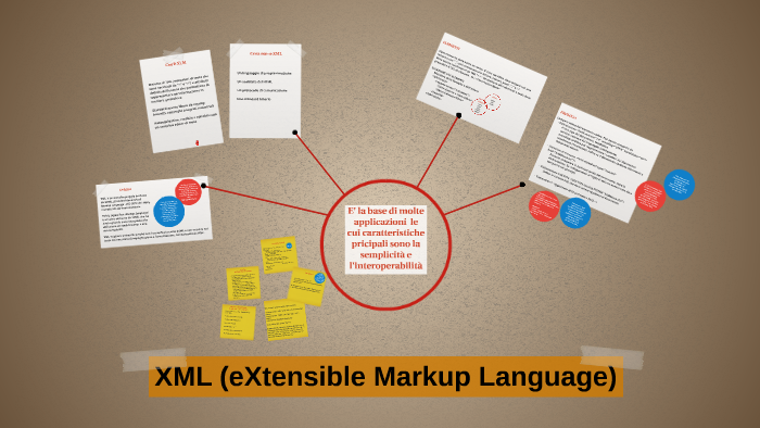 5 - XML (eXtensible Markup Language by Alberto Rizzerio on Prezi