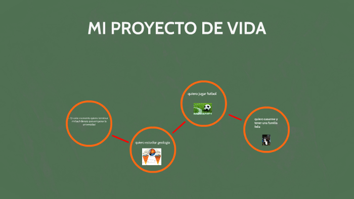 MI PROYECTO DE VIDA by juan felipe granados cardona on Prezi