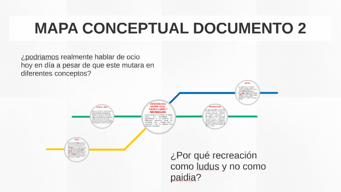 MAPA CONCEPTUAL by Daniel Medina Acevedo on Prezi