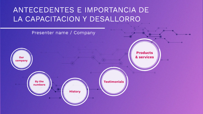 ANTECEDENTES E IMPORTANCIA Y DESARROLLO DE LA CAPACITACION by Cinthia
