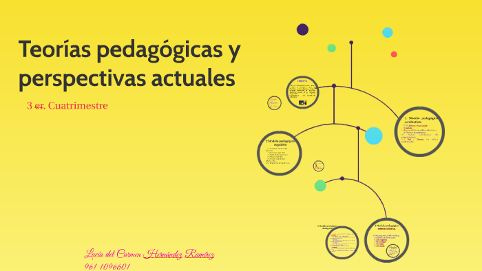 Teorías Pedagógicas Y Perspectivas Actuales By LUCIA HERNANDEZ On Prezi