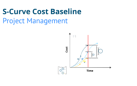 s-Curve Cost Baseline by Khaled Hamadmad on Prezi