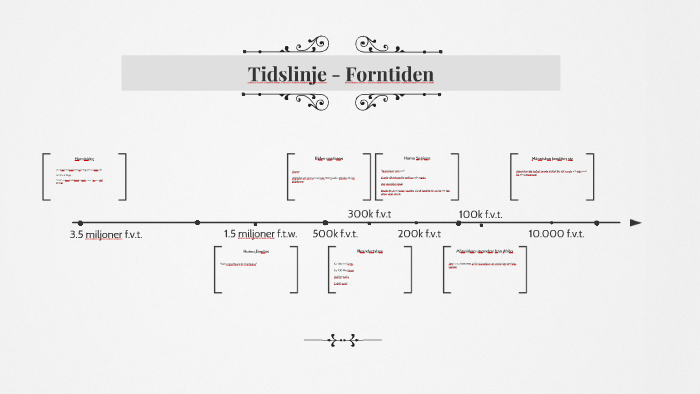 Tidslinje - Forntiden by olle johansson on Prezi