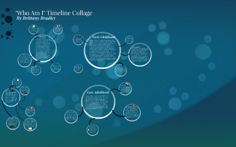 "Who Am I" Timeline by Brittany Bradley on Prezi