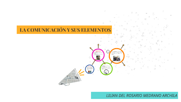 La ComunicaciÓn Y Sus Elementos By Carlitos Martinez Medrano 2892