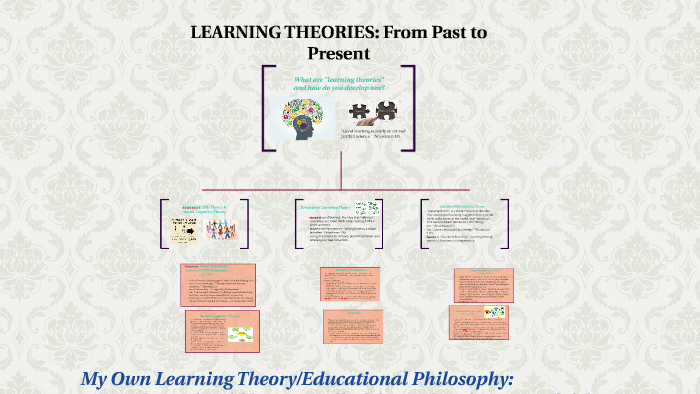 LEARNING THEORIES: From Past To Present By