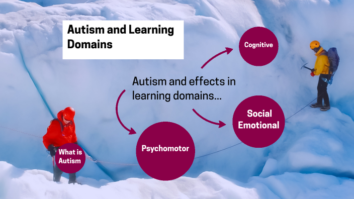 Autism and Learning Domains by Caleb Moore on Prezi