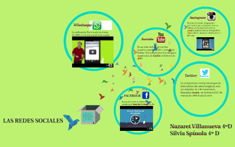 LAS REDES SOCIALES by silvianazaret spínolavillanueva on Prezi