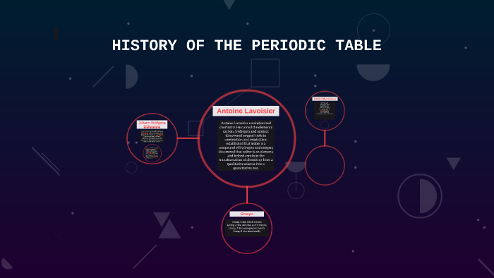 HISTORY OF THE PERIODIC TABLE by Asma Alzaabi on Prezi