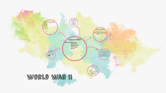 World War II by Aly F on Prezi