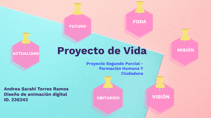 Proyecto de Vida by Andrea Torres on Prezi