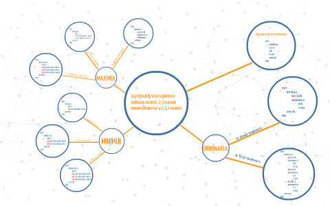 algoritmul de interschimbare by Anastasia Pintilie on Prezi