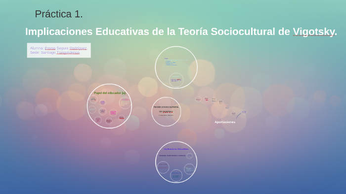 Implicaciones Educativas de la Teoría Sociocultural de Vigot by Emma