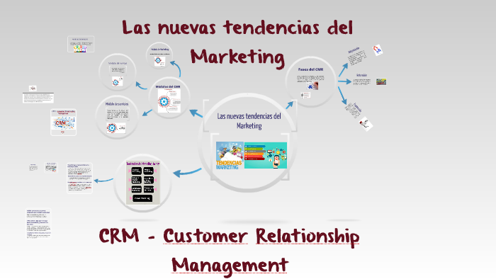 Nuevas Tendencias De Marketing Y CRM By Alexander Zcas