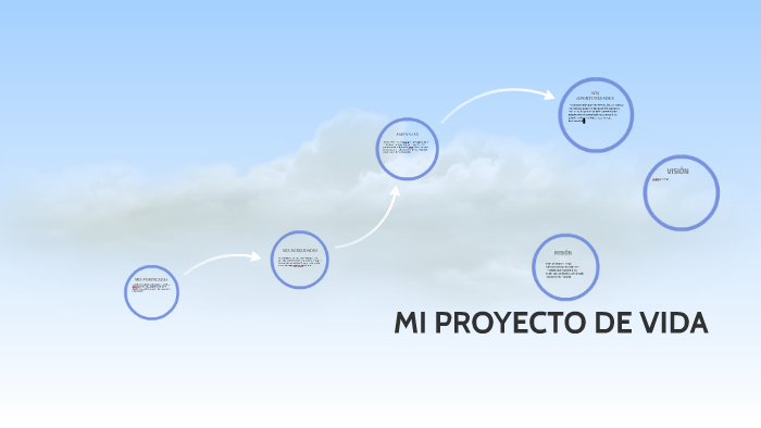 MI PROYECTO DE VIDA by leslie huarajare on Prezi