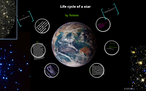 life cycle of a star by brianna harte on Prezi