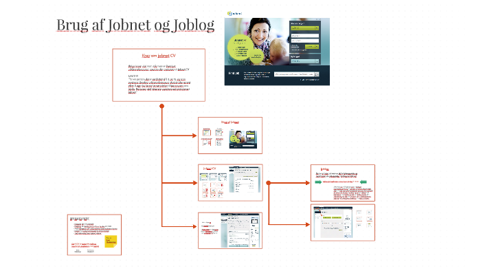 af jobnet af jobnet