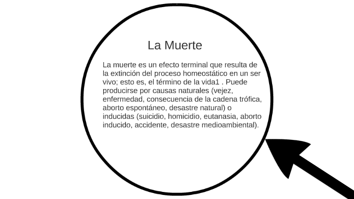 La Muerte by Cristian Camilo Ortiz Medina on Prezi