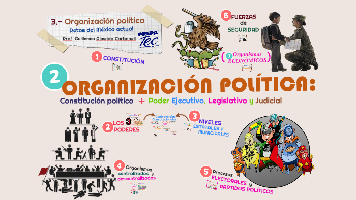 2 Organización Política Actores E Instituciones By Guiem Almeida Carbonell On Prezi 7981