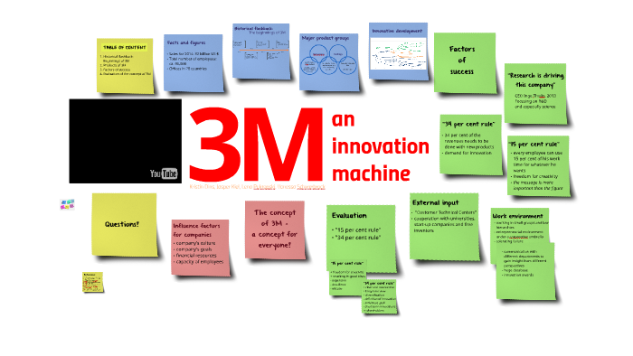3M Innovation Management Case by on Prezi