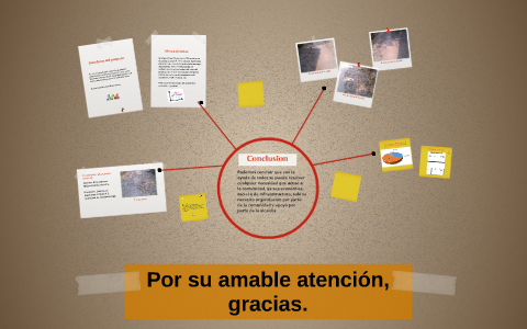 Propuesta de proyecto. by Alex Menjivar on Prezi