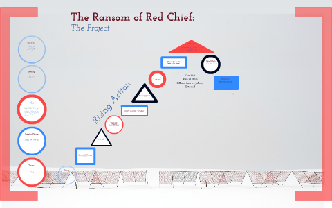 The Ransom Of Red Chief Plot Chart