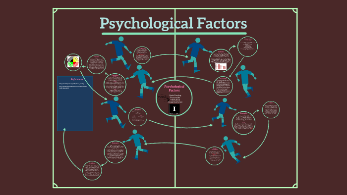 psychological-factors-by-james-sutton-on-prezi