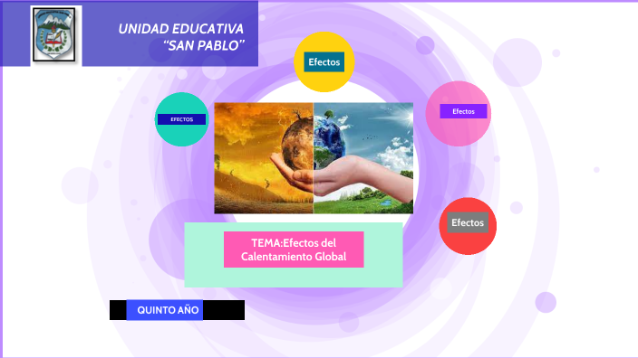 efectos del calentamiento global by NELLY MARISOL PEREZ on Prezi