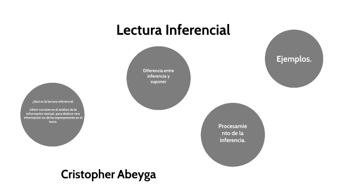 ejemplos de inferir