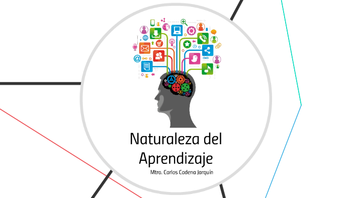 Naturaleza del Aprendizaje by Carlos Cadena Jarquin on Prezi