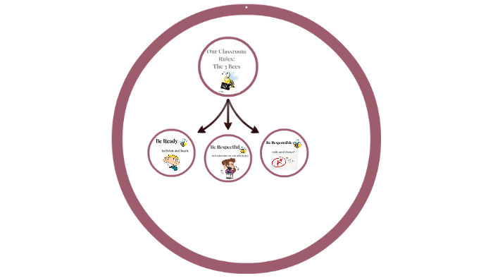 Our Classroom Rules: by Katie Champagne on Prezi