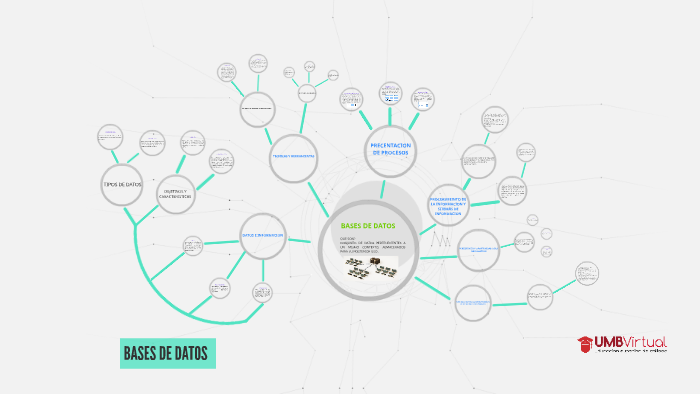 BASES DE DATOS by Andres Felipe Martinez Diaz on Prezi