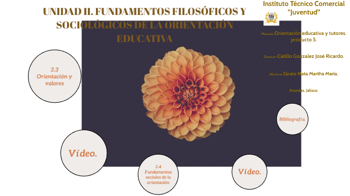 UNIDAD II. FUNDAMENTOS FILOSÓFICOS Y SOCIOLÓGICOS DE LA ORIENTACIÓN