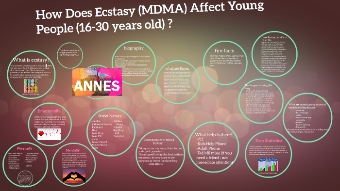 How Does Ecstasy Affect Young People? by Anne B on Prezi