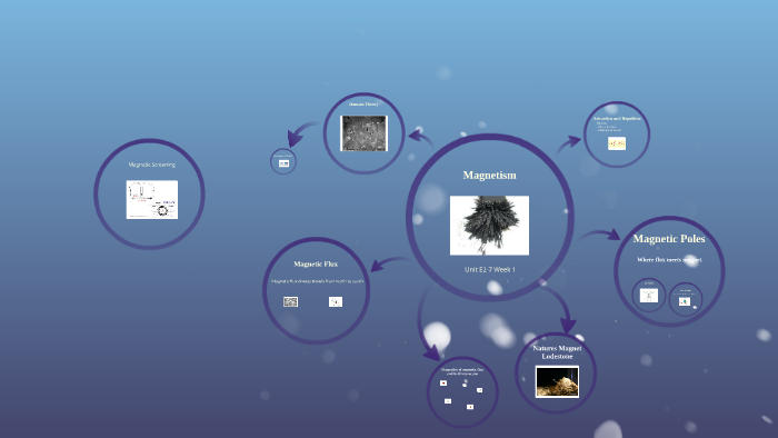 Eric Ryda E2-7 Magnetism Wk 3 by Eric Ryda on Prezi
