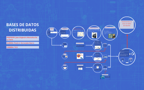 Fundamentos de bases de datos distribuidas by on Prezi