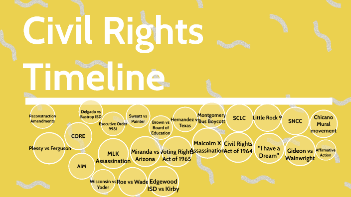 Civil Rights Timeline By Aryaman Tomer On Prezi