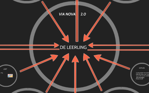 DE LEERLING visual data 5