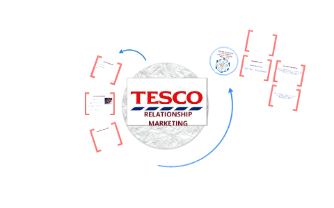 tesco relationship with customers