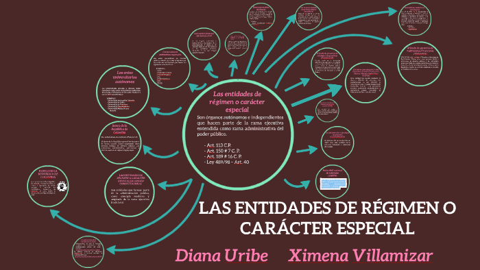 LAS ENTIDADES DE RÉGIMEN O CARÁCTER ESPECIAL By Diana Uribe On Prezi