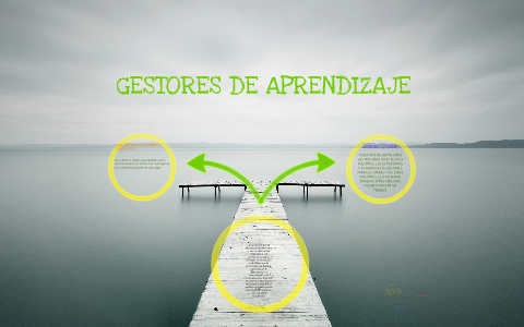 GESTORES DE APRENDIZAJE by Camila Cristina Esparza Soto on Prezi