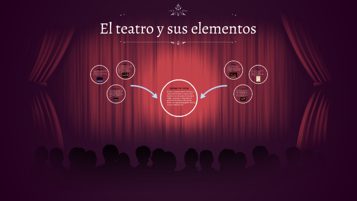 El Teatro Y Sus Elementos By Carolina Moreno On Prezi